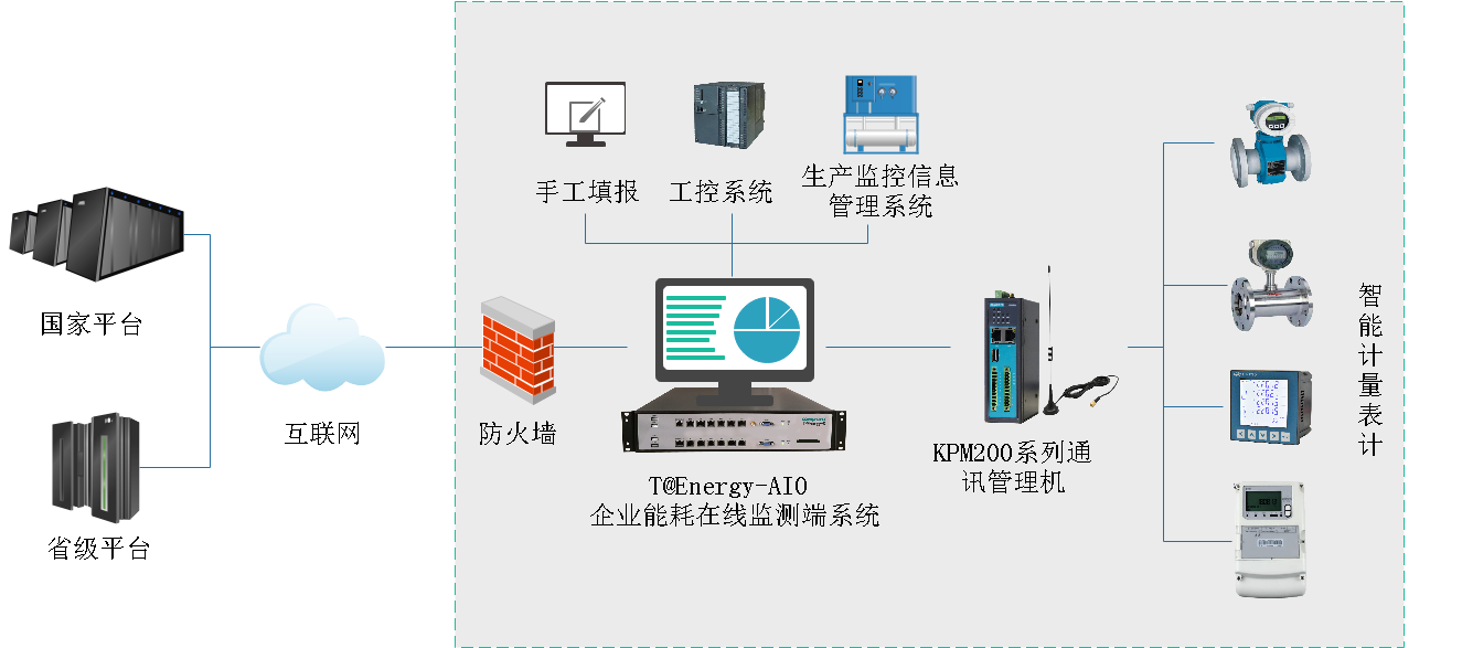 能耗在線監(jiān)測端設備接線圖