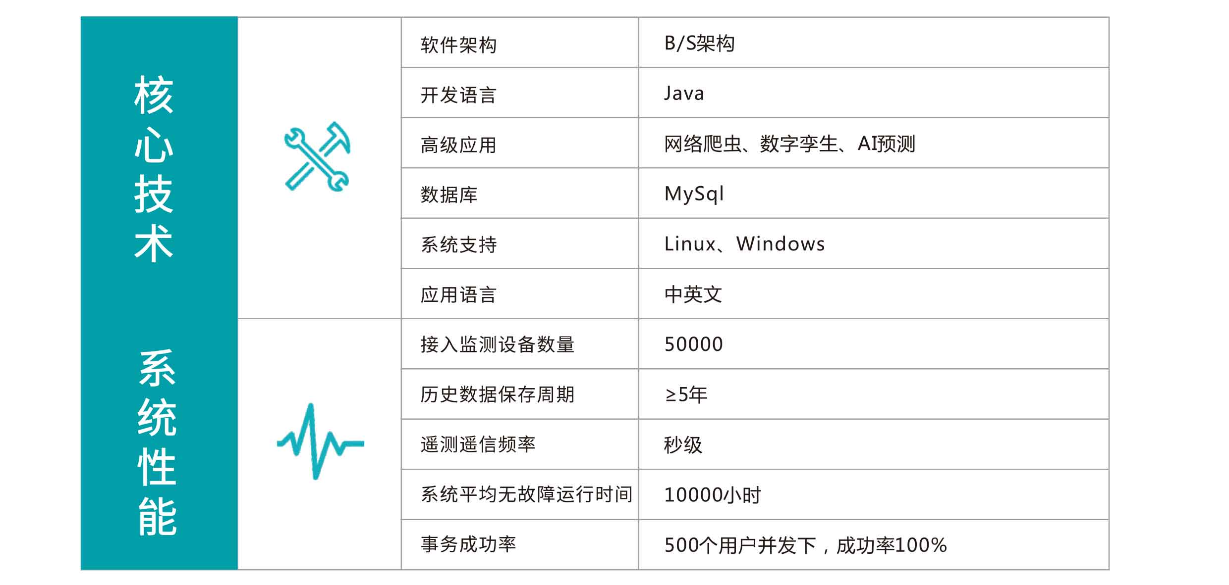 智能運維管理系統(tǒng)技術參數