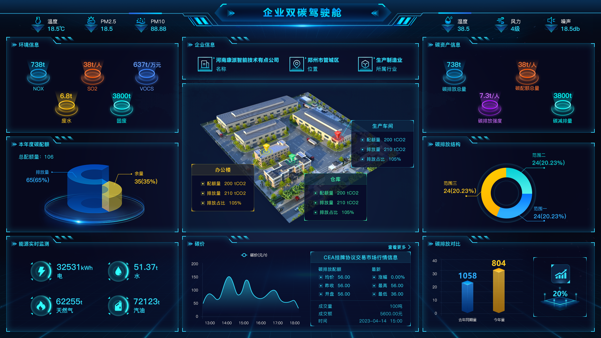 碳足跡管理系統(tǒng)